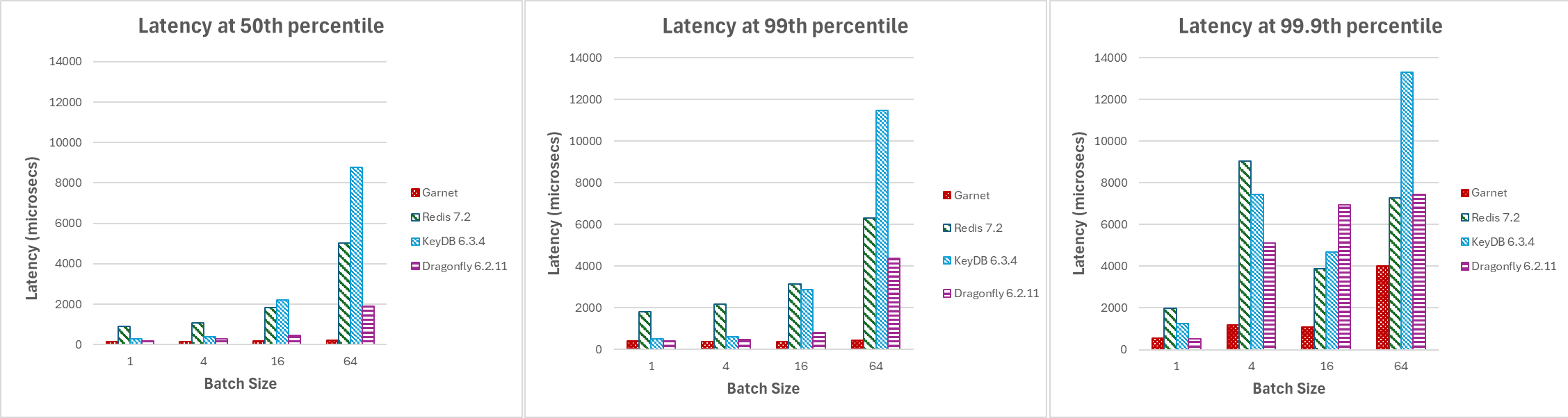 lat-get-set-batchsize.png