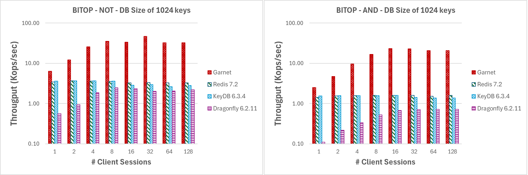 tpt-bitop-threads.png