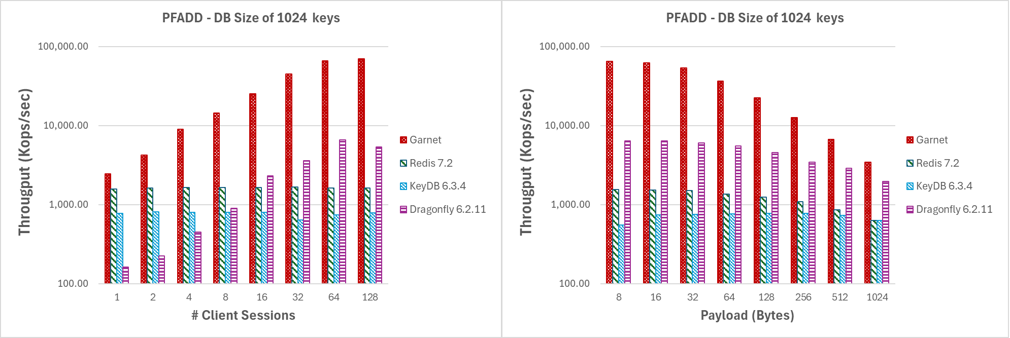 tpt-pfadd-few-keys.png