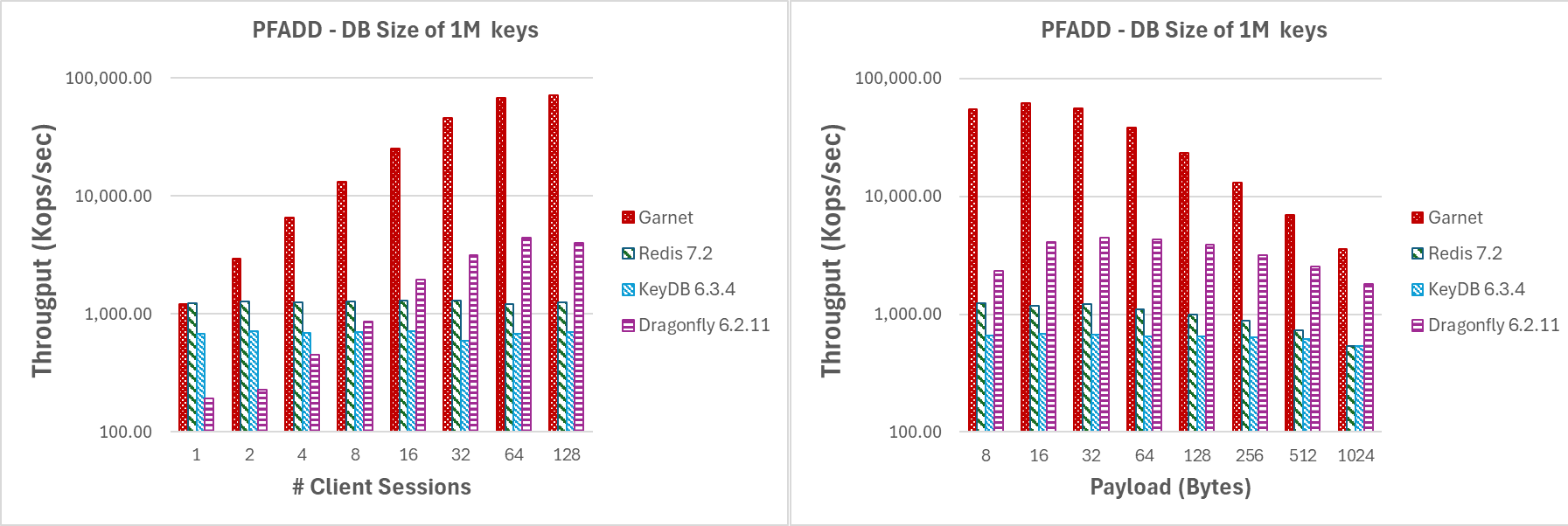 tpt-pfadd-few-keys.png